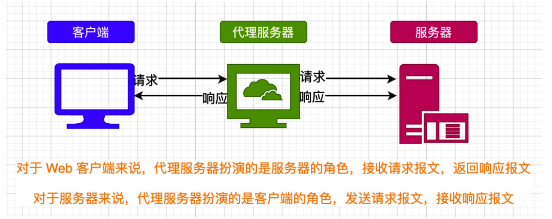 国外 云存储服务_数据库服务和连接的外围应用配置器 在哪_国外服务器