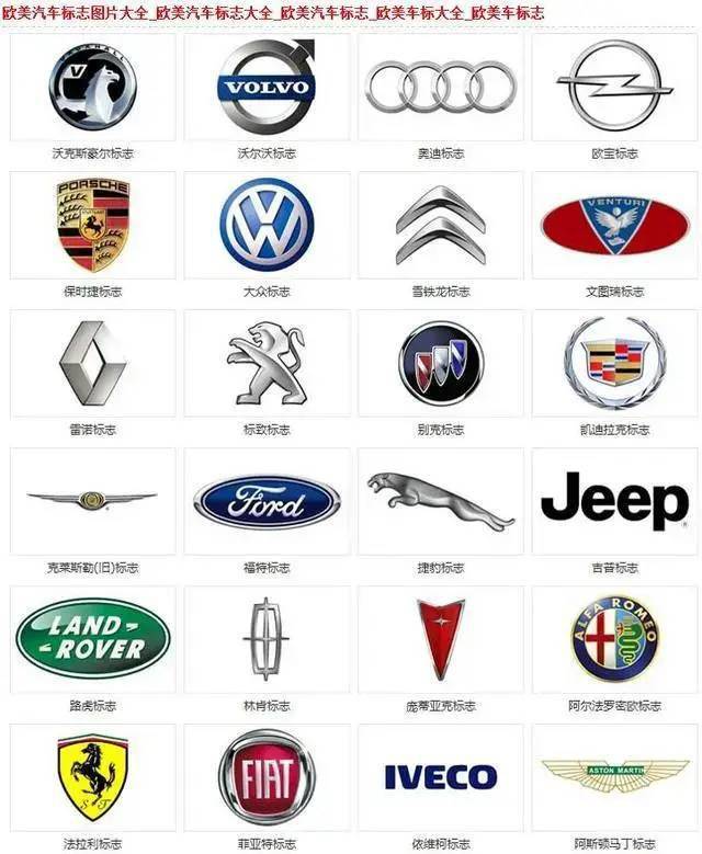 【汽车知识】各国汽车标志图片大全,最后几个很少有人