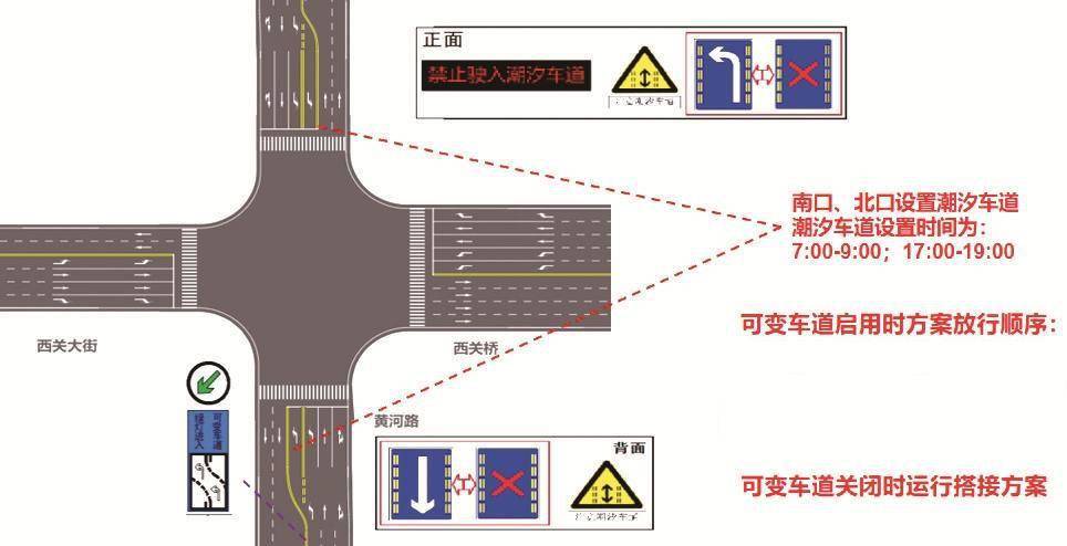 同时,辅助信号灯上标有箭头和led文字显示屏,用于显示车道流向.