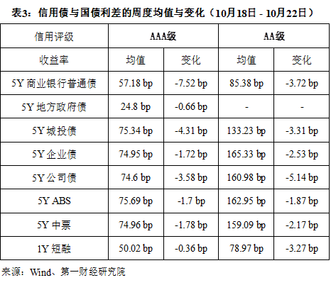 衡量市场流动性的指标_市场流动性_长沙一放性电子烟市场