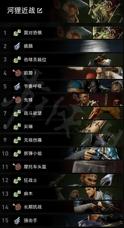 《喋血复仇》噩梦模式怎么玩?噩梦模式前排卡组推荐