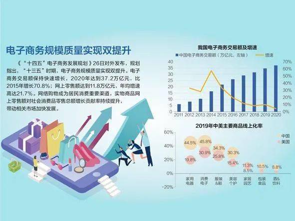 十四五电子商务发展规划公布