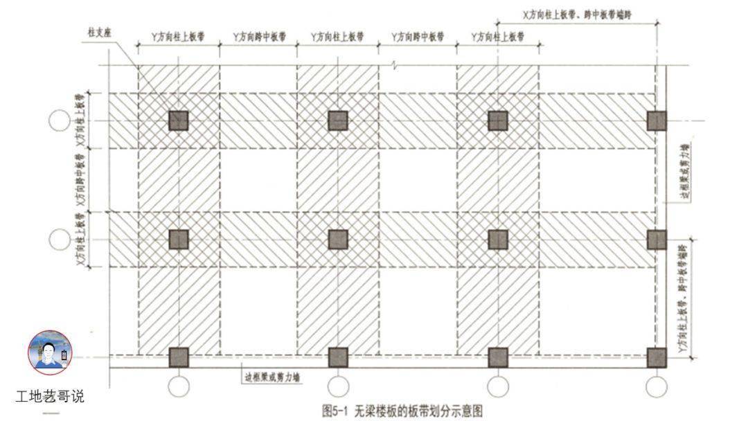 有梁屋面板wb32,有梁楼面板lb四,板31,框架扁梁节点核心区kbh30,井字