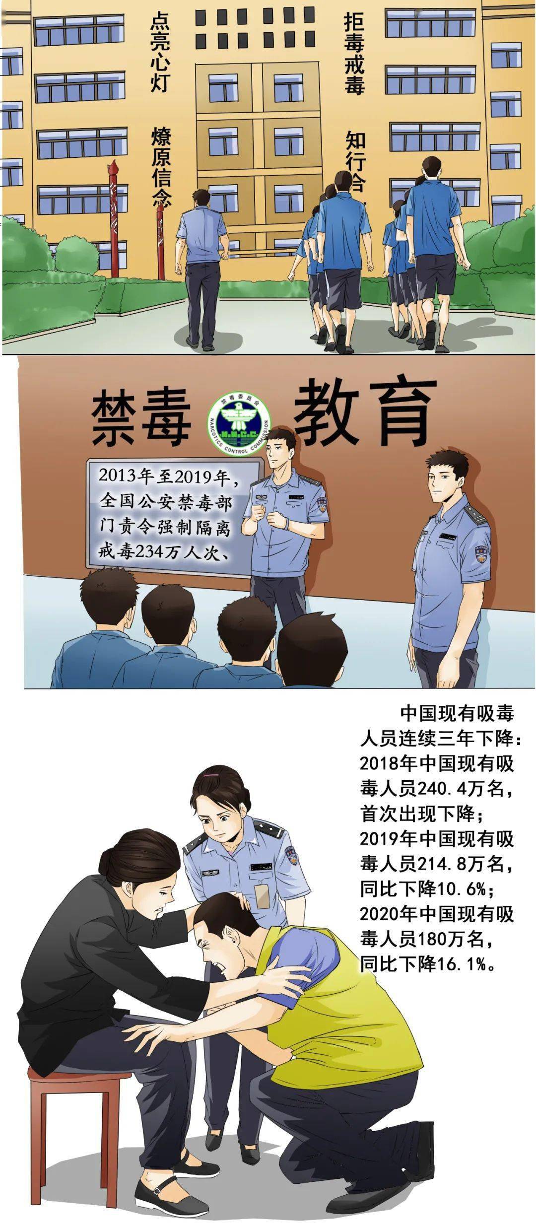 长篇绘本带你看禁毒民警眼中的百年禁毒全篇