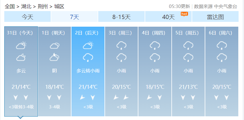新一轮降温即将来袭,最高温……_天气