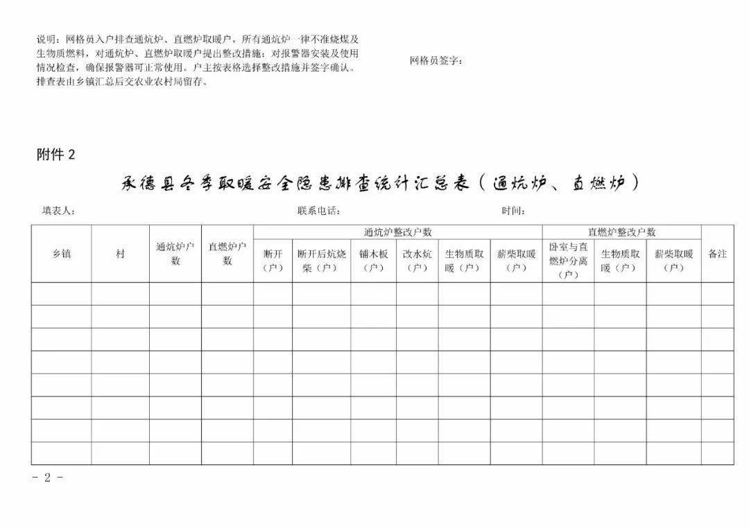 承德县2021年度冬季取暖安全隐患排查表附件:各乡镇