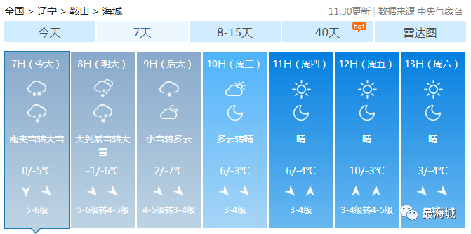 7 日至 9 日白天鞍山将出现前冬历史罕见暴雪,雨雪冰冻,寒潮,大风天气