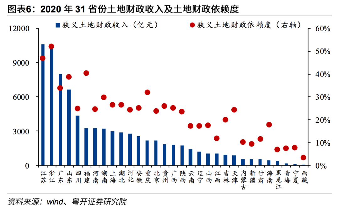 思考土地市场降温土地财政向何处去