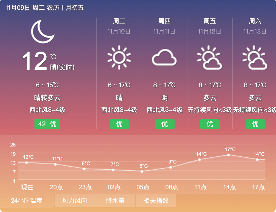 台州天气