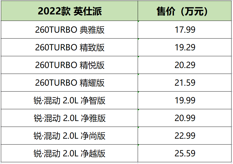 1799万元起售2022款英仕派上市哪个配置值得选