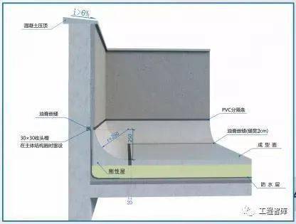 屋面工程及节能工程质量精细化管控,学起来!_mm