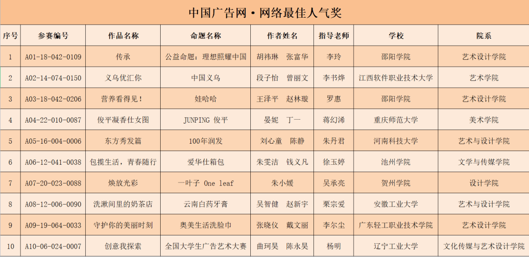 获奖名单第13届大广赛中国广告网网络最佳人气奖获奖名单公布