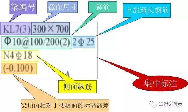 超详细梁钢筋平法识图!_结构