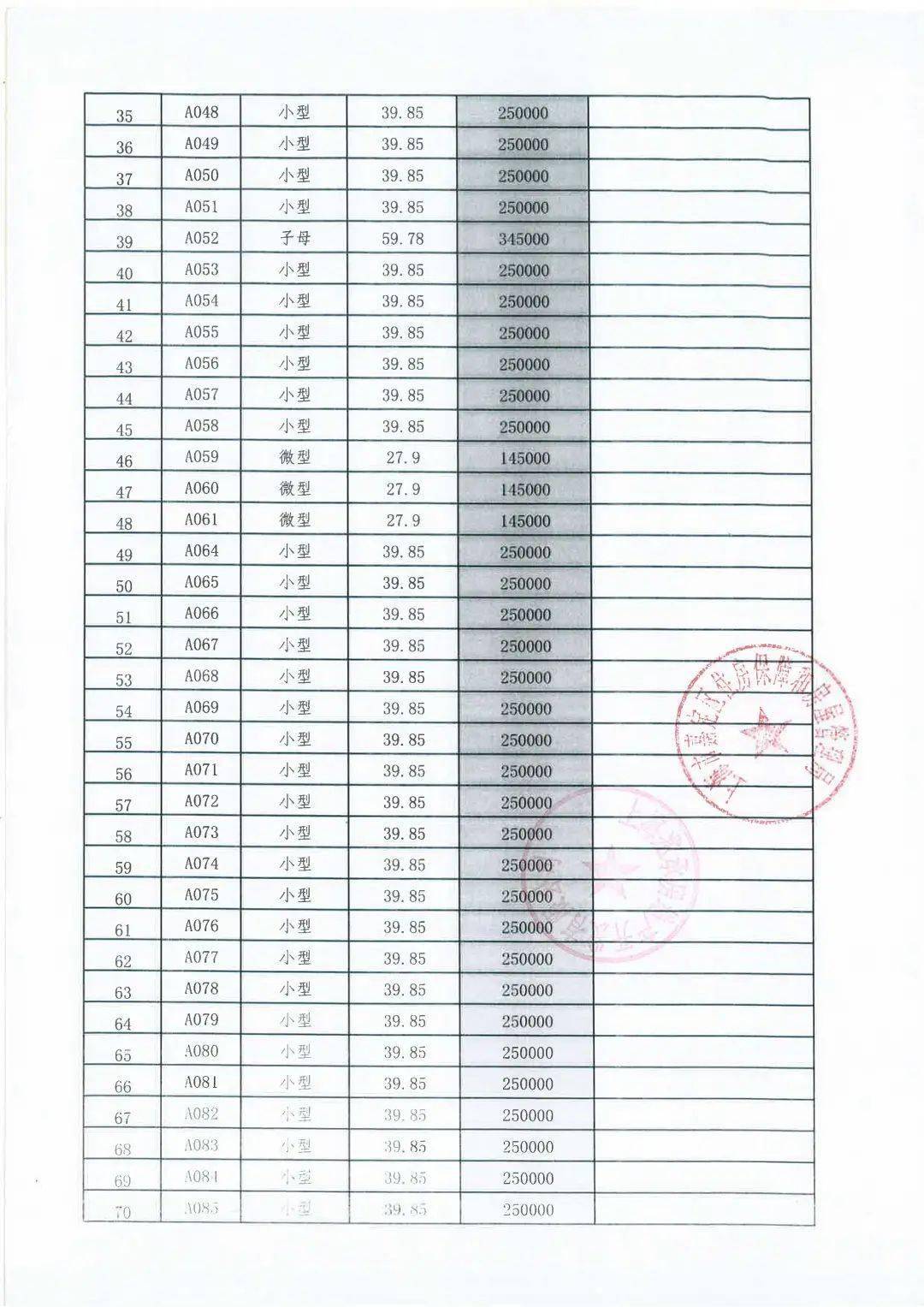 金品项目西郊金茂府车位销售公告