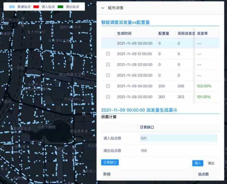【原创】哈啰智能调度上线四年覆盖至超300城 全国范围内单车堆积平均