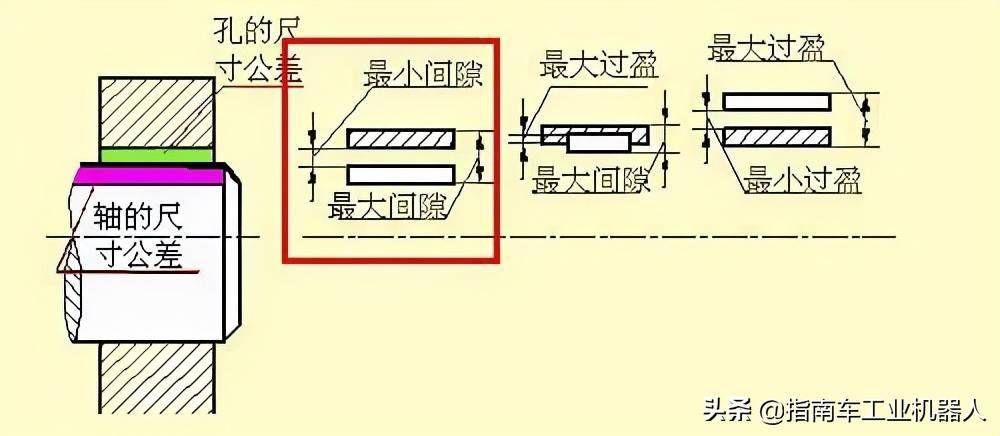 设计干货机械设计中的尺寸标注看懂复杂机械图纸