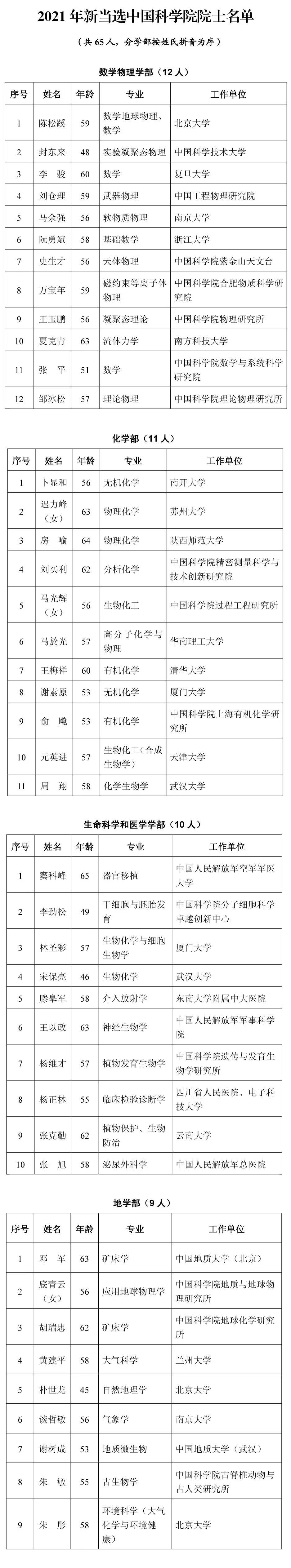 厦门大学谢素原(化学部,无机化学)教授