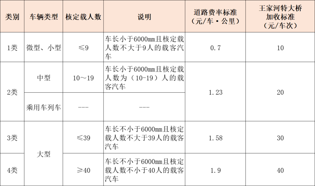 通告_收费