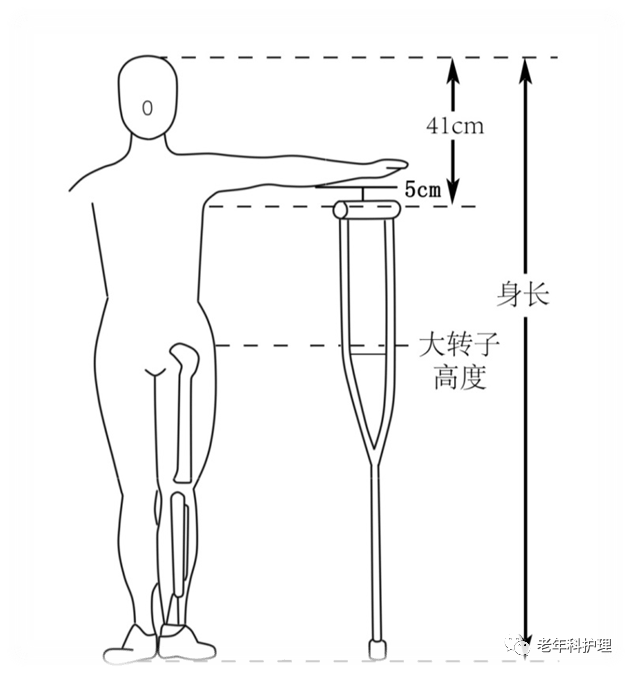 几种常见的助行器你真的知道怎么使用吗