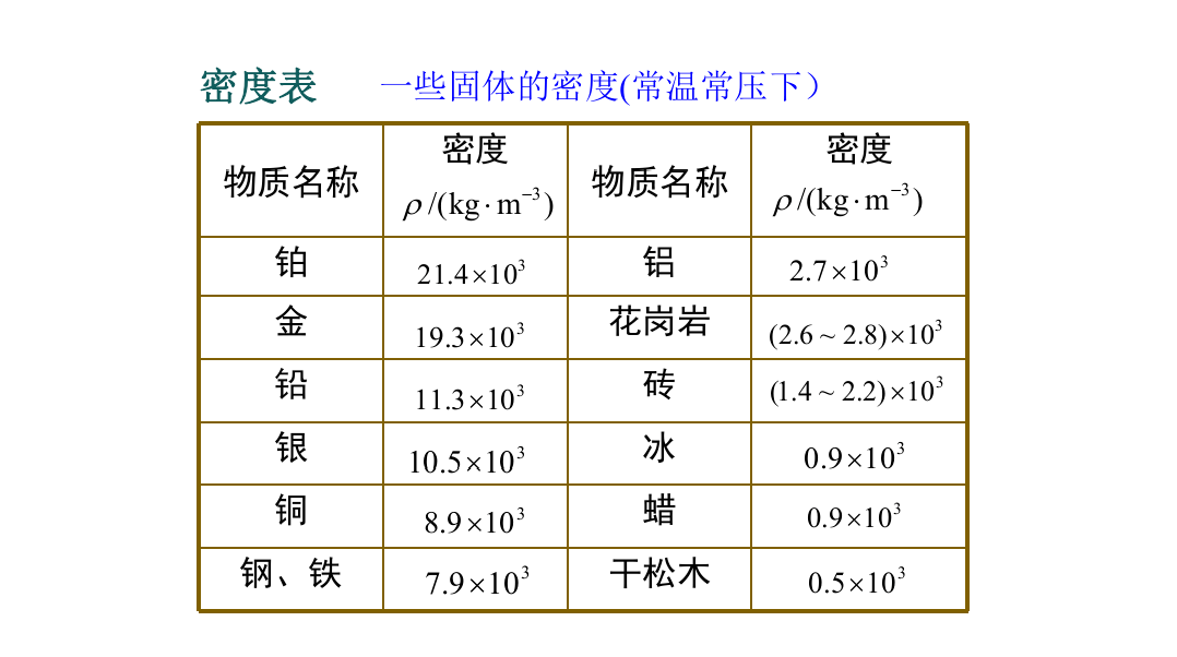 初中物理:物质的密度知识点总结_大全