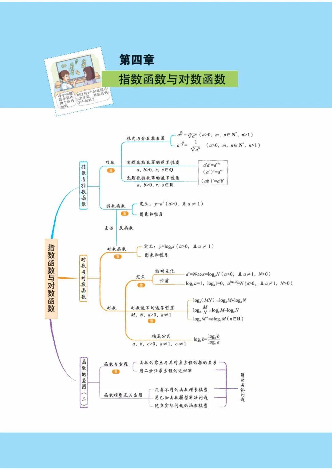 高中数学新教材思维导图