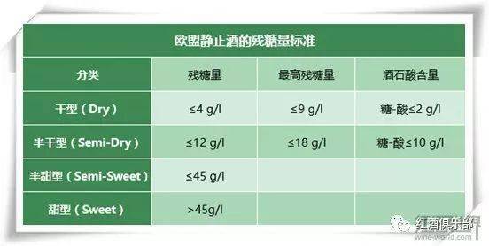 葡萄酒甜度大起底_欧盟委员会_托卡伊_糖分