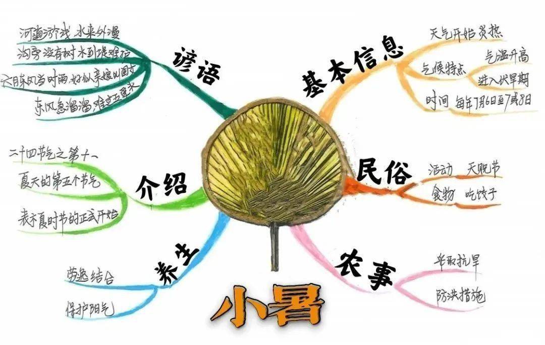 24幅思维导图,24首古诗,让你记住24节气_时节_译文