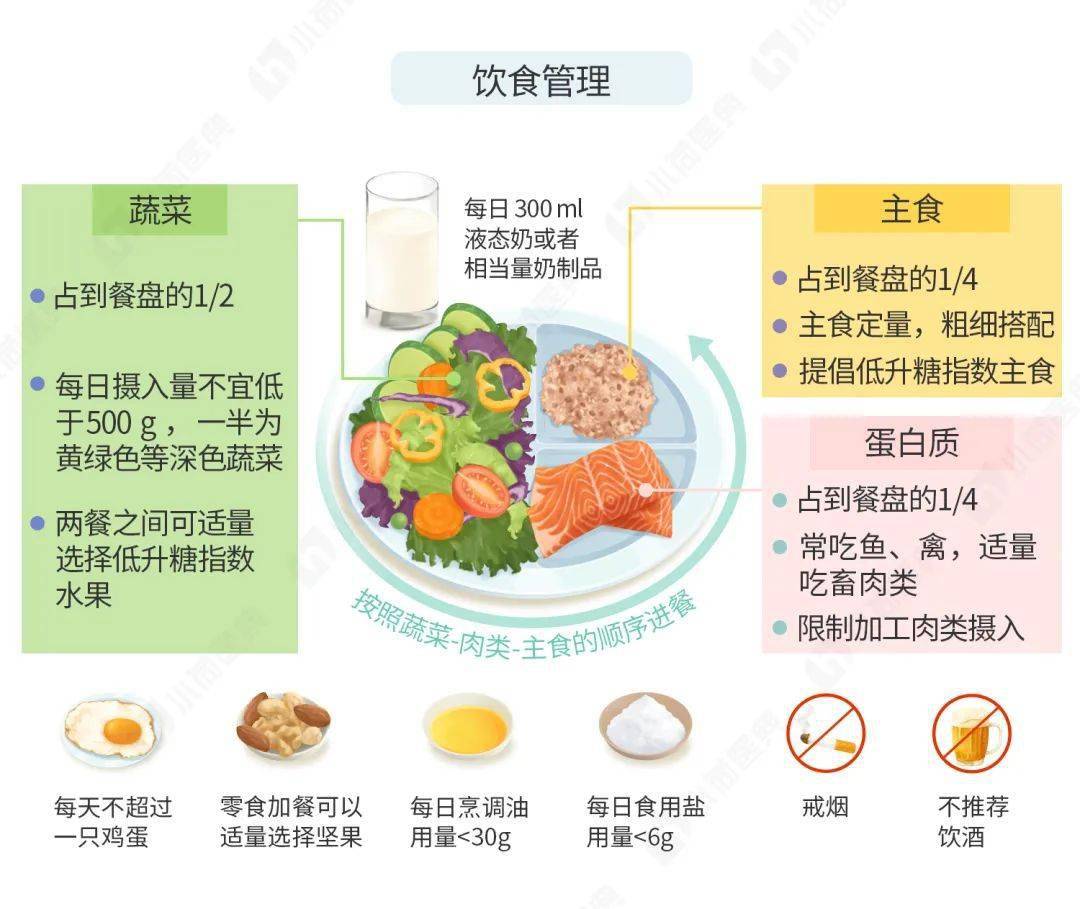 糖尿病人到底能不能吃无糖食品?一文讲清楚