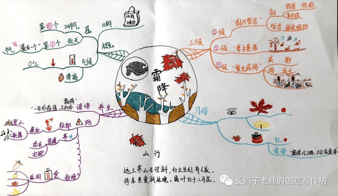 24幅思维导图,24首古诗,让你记住24节气