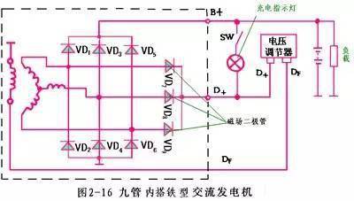 绕组联结方法y型联结每个线圈匝数n13匝定子绕组相数m3相定子槽数z