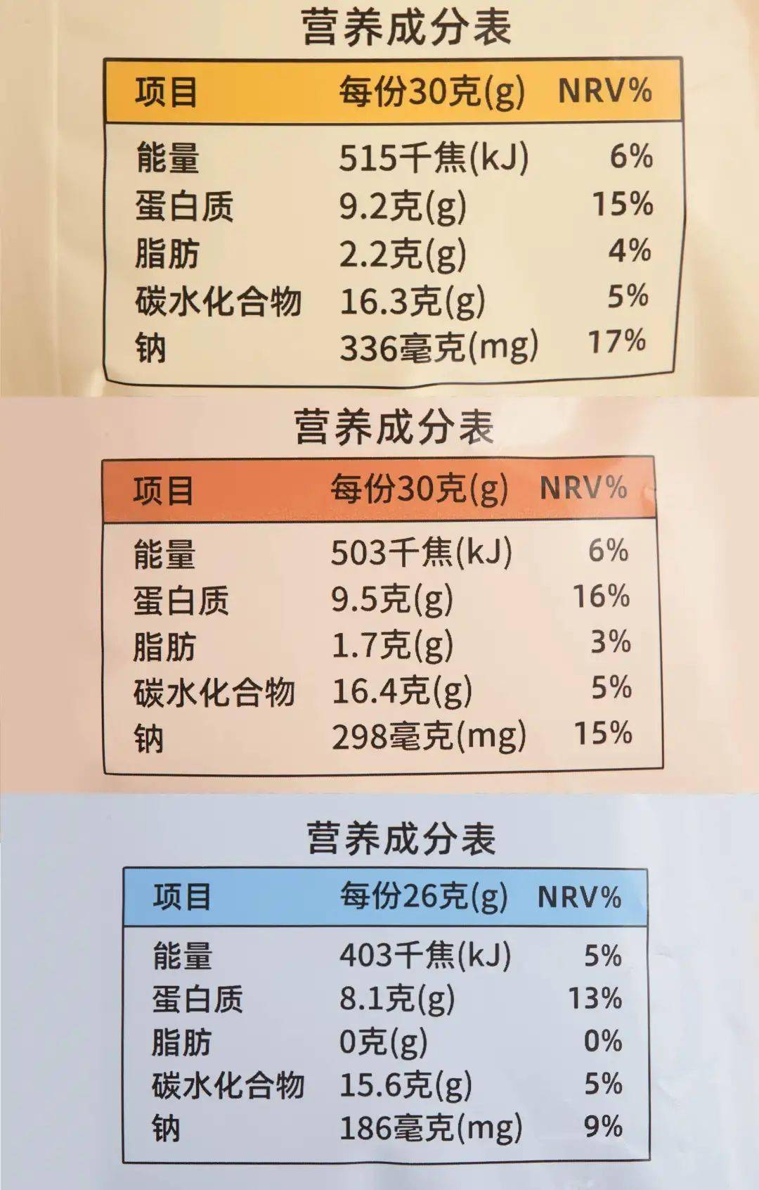 而我们日常吃的薯片,配料表第二位就是植物油,而且脂肪含量高达53,这