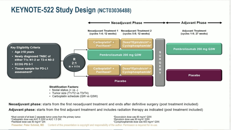 sabcs 2021丨乳腺领域大戏即将上演,这些研究值得关注