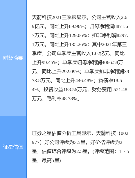 楼继勇先生:1955年11月出生,中国国籍,无境外永久