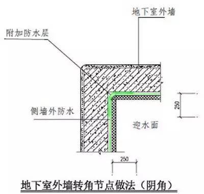 1,套管定位及固定2,套管清理3,套管与管道间沥青麻丝密实度4,打密封膏