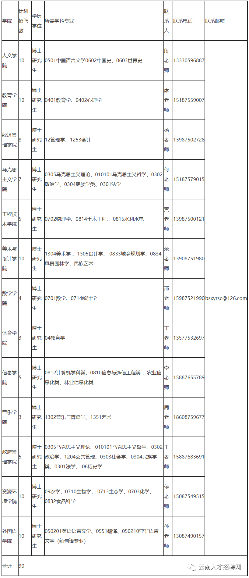 国考应届生学位证书编号怎么填 来自搜狐网