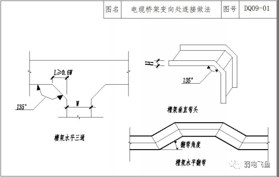 三,电缆桥架施工工艺⑥ 管线集中处,转弯处,分支处,大口径阀门及配件