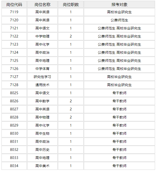 市直招聘长沙市明德华兴中学2022年引进和选调教师公告