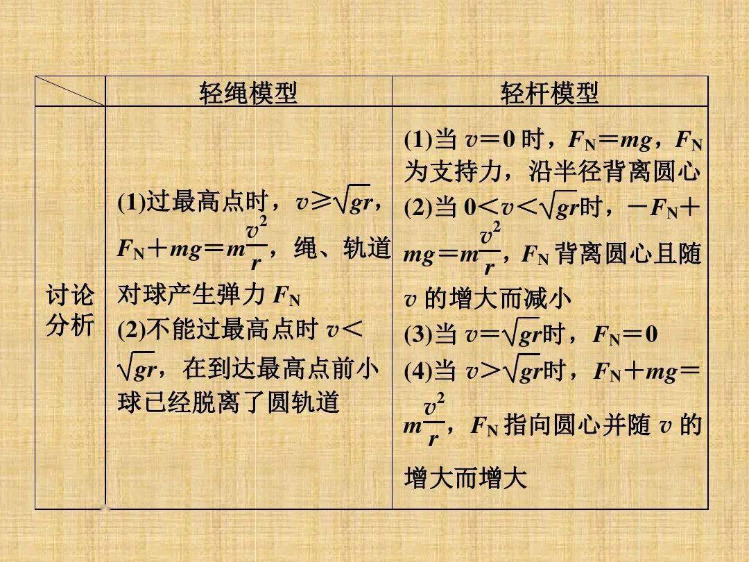 高考物理试卷上常见10种模型,大小考都适用!