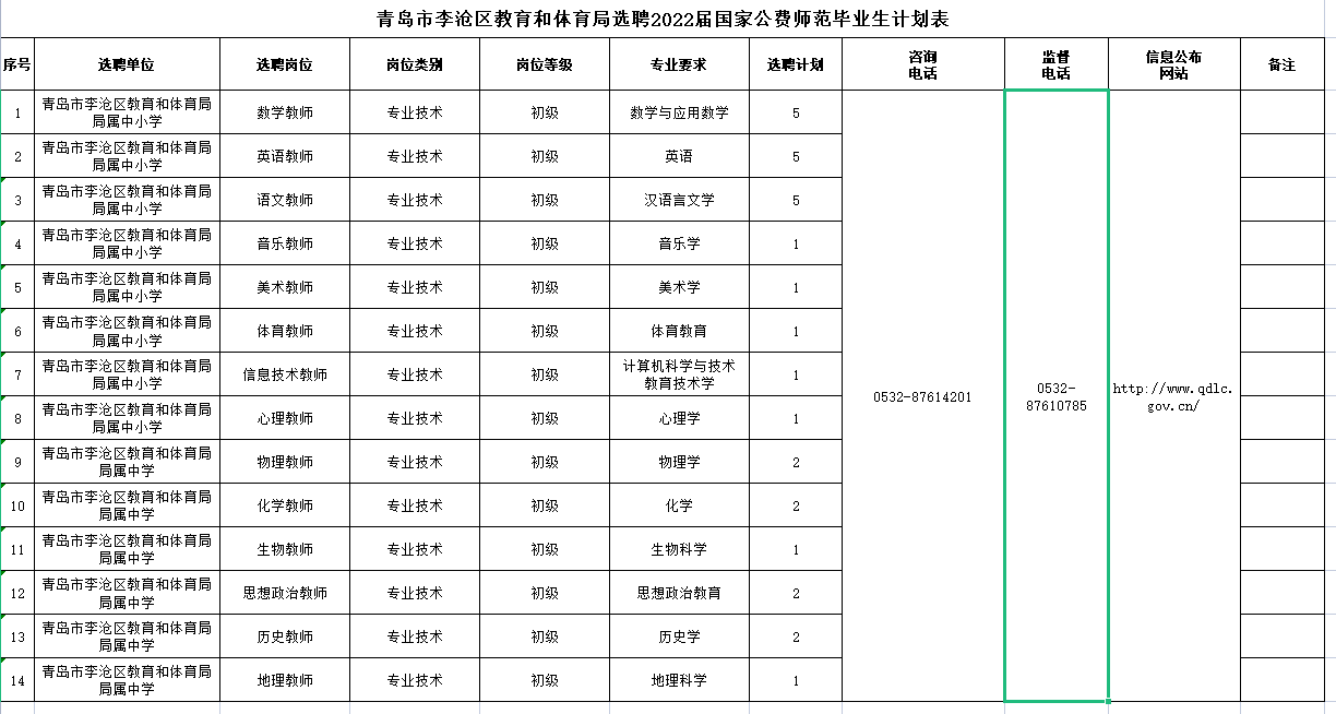 国家|即日起报名！青岛这些中小学计划选聘2022届国家公费师范毕业生30人