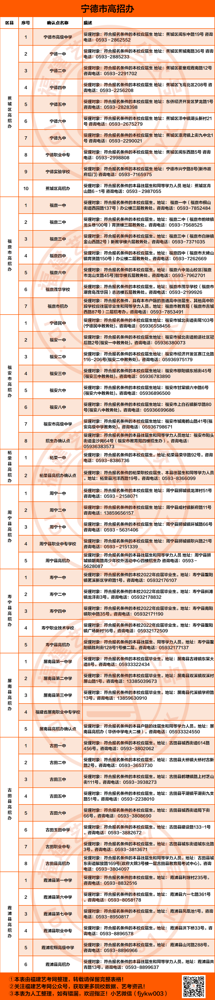 所有艺考生!明日起签领《艺术类专业准考证》!_考试