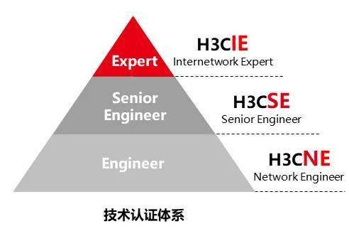 h3c技术认证课程12月份预开班表