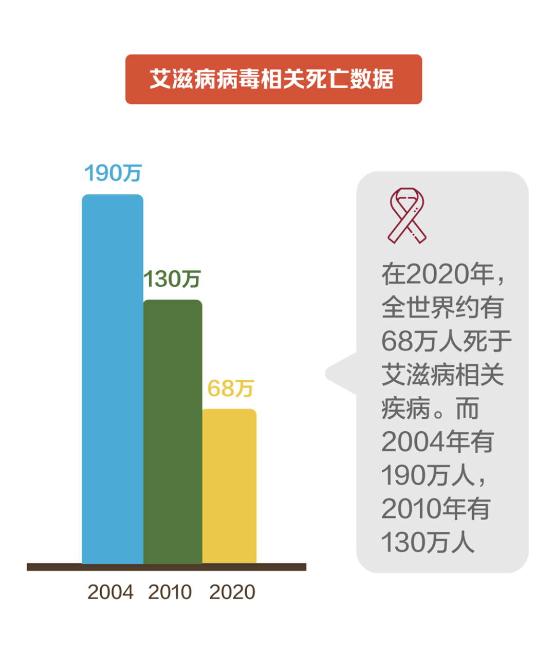 2021全球艾滋病防治进展报告 | 艾滋病最新权威数据都