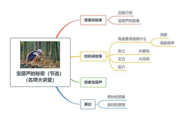 语文老师收好这份四年级下册语文思维导图学霸都在用