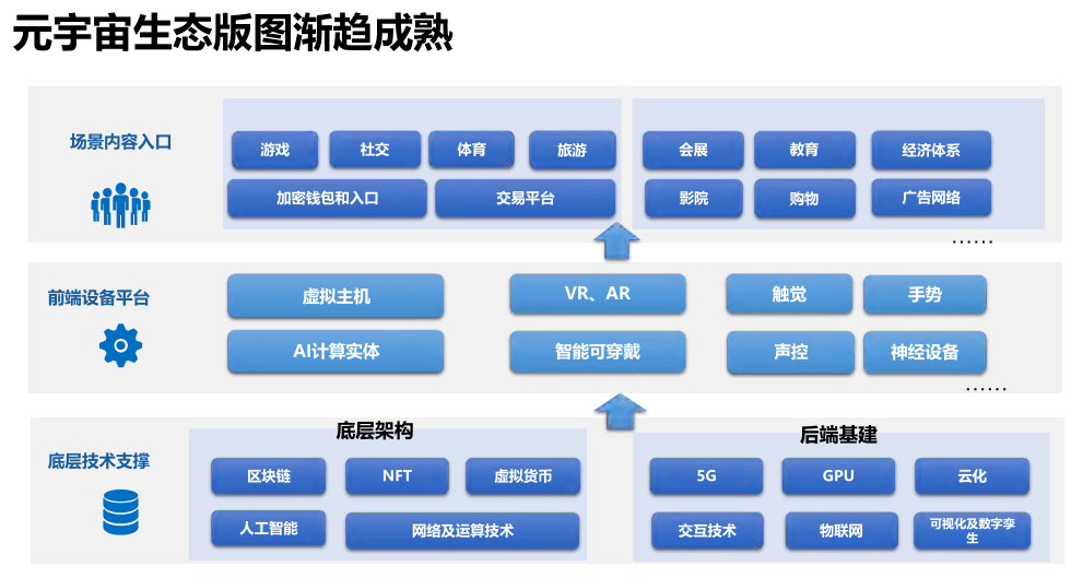 元宇宙bigant六大技术全景