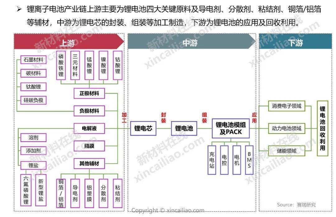 5大新能源产业链全景图