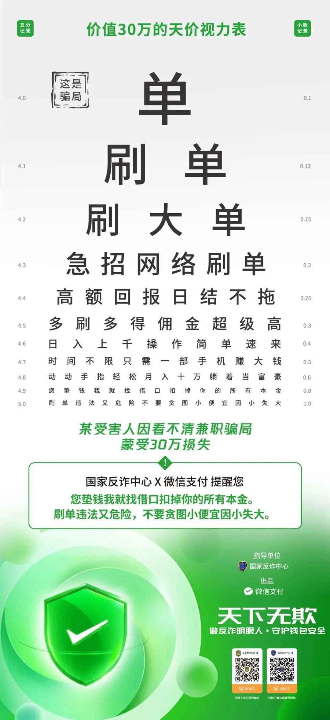 价值100万的天价视力表!_宣传_海报_的设计