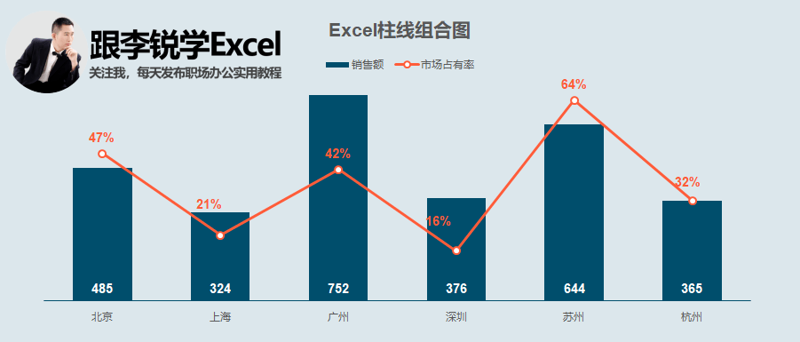 excel柱线组合图