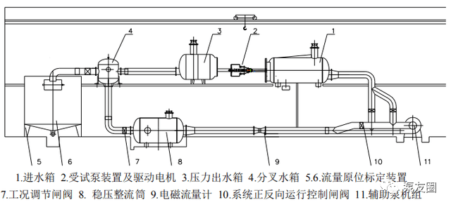 4m 管道,整个系统水体积为 50m3.