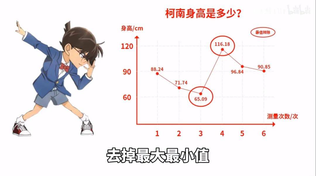 《名侦探柯南》史上最大谜题出现了_身高_cm_小兰