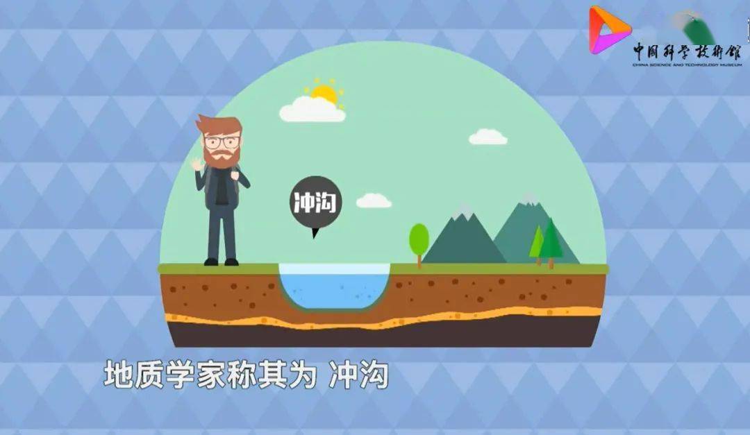 【环保知识】河流是怎么形成的?_降水_地下水_斜坡